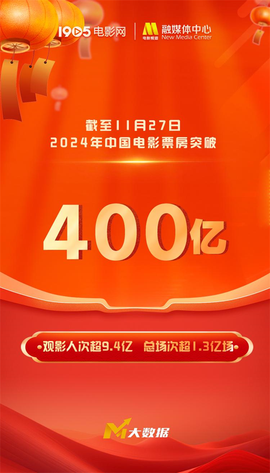 2024年度全国电影票房破400亿 观影人次超9亿！封面图