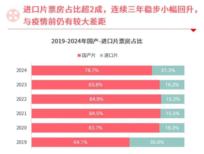 《疯狂动物城2》《碟中谍8》…2025进口大片来袭封面图