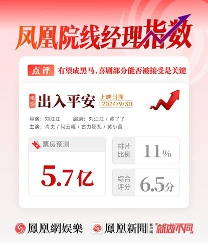 《出入平安》票房预测5.7亿，有黑马之势，喜剧情节接受度是关键封面图